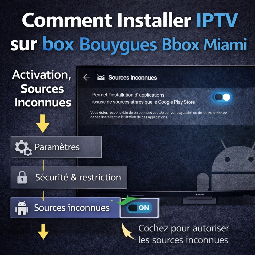 comment installer IPTV sur box Bouygues Bbox Miami activation sources inconnues
