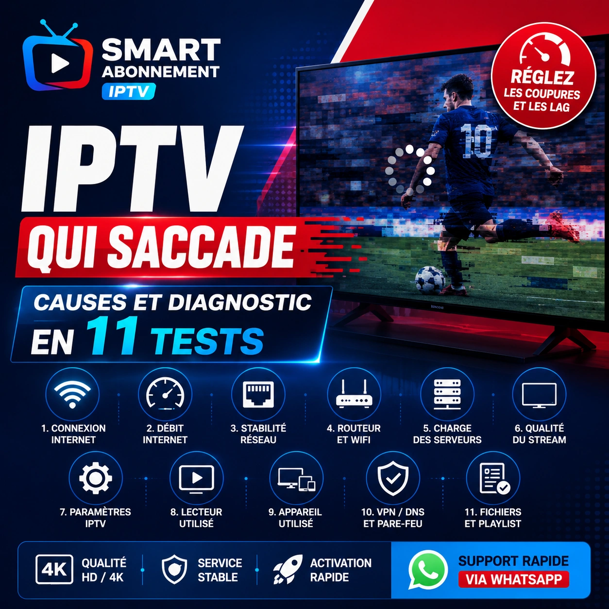 Visuel carré Smart Abonnement IPTV montrant un match de football qui saccade sur un téléviseur, avec écran de chargement, effets de glitch et titre « IPTV qui saccade : causes et diagnostic en 11 tests ».
